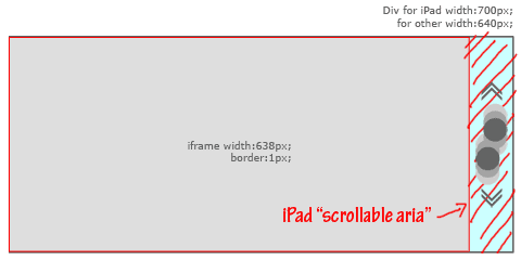 iPad用のCSSは、iframeよりdivの方が幅広で、スクロールする場所を設けている
